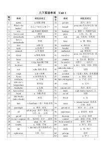 八年级下册英语单词表