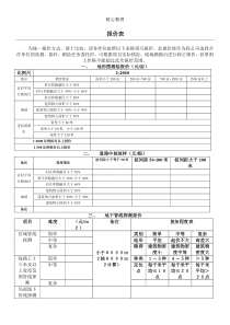 测绘报价表格模板