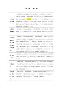 推荐几个极容易发表的核心期刊