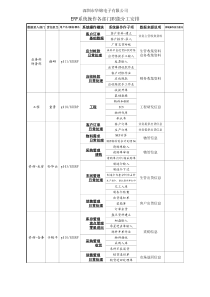 ERP系统各部门职能分工安排-胡成华