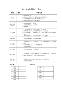 班干部名单及职责一览表