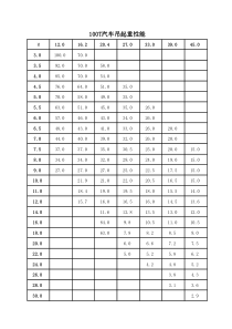 100t汽车吊起重性能表