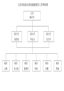 健康教育网络图