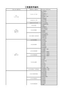 工程量清单项目编码全版