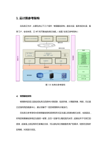 最全的云计算平台设计方案