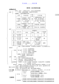 人体内物质的运输知识点、练习题复习