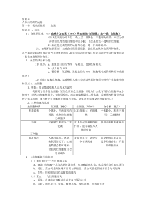 人体内物质的运输知识点提纲