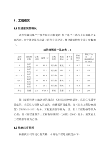 技术方案模板