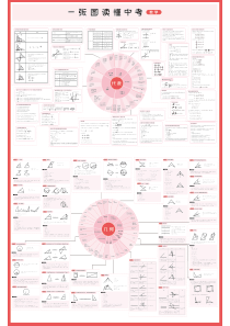 一张图读懂中考-·-数学思维导图