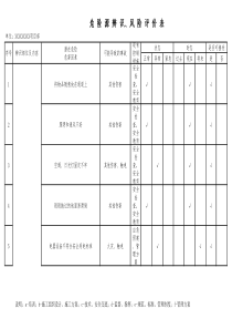 部危险源辨识、风险评价表及重要危险源清单(quan)