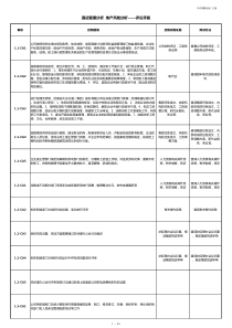 酒店管理分析地产风险分析——评论手册XXXX(叶予舜)