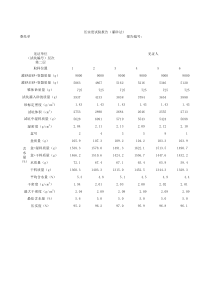 压实度检测报告(含计算公式)