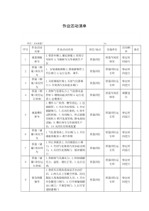 作业活动清单及设备设施清单参考