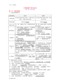 最新七年级下册地理知识点总结