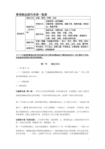 诗歌鉴赏表达技巧有表达方式(全面)