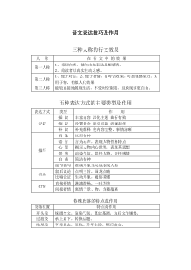 语文表达技巧及作用