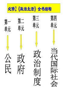 公开课--《公民的政治生活》