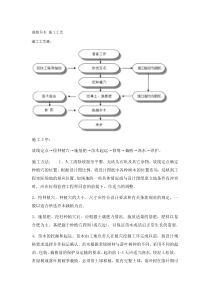 栽植乔木-施工工艺