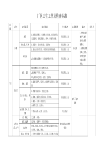 厂区卫生工作及检查标准