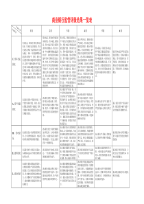 商业银行监管评级结果一览表