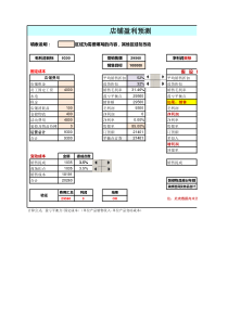 单店盈亏平衡计算表