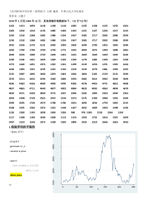 时间序列Stata操作--题4-7[优质文档]