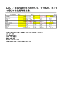 店铺盈亏平衡计算表