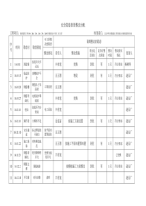 安全隐患排查整改台帐