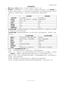 神经精神病学整理