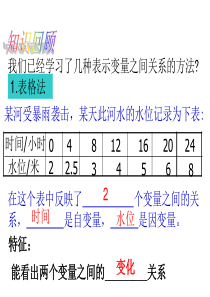 2018北师大版数学七年级下册3.3《用图像表示的变量间关系》ppt课件