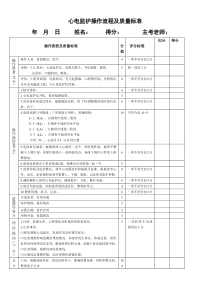 心电监护操作评分标准1