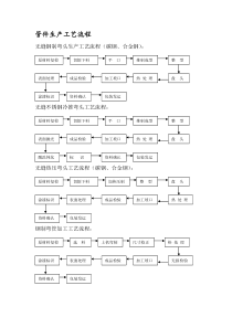 管件生产工艺流程