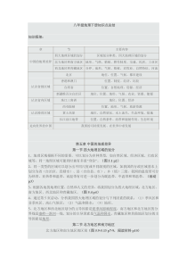 八年级地理下册知识点总结