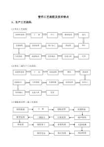 钢制管件工艺流程及技术特点