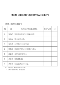 项目经理带班生产情况记录表