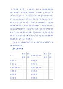 最新资产负债表格式