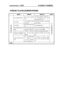 中型房地产企业培训发展管理考核指标