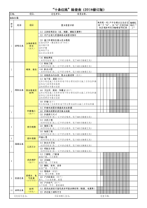 “十条红线检查表(2016修订版)