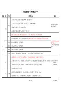 如家酒店装饰标准汇总