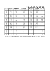 空调水系统常用镀锌钢管规格及重量计算