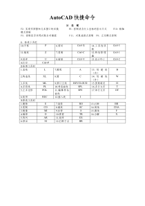 AutoCAD自学超级教材