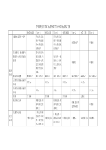 IDC标准和TIA-942标准汇集