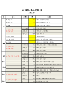 扣件式钢管脚手架材料用量手算实例