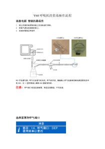 V60呼吸机的简易操作流程