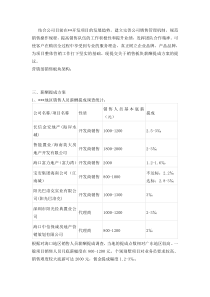 销售提成方案