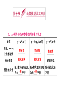 2014届高三数学一轮复习专讲：2.10函数模型及其应用