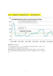 澳洲房地产――从过去到未来