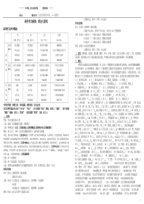 高考作文黄金七段法学案(议论文快速提分)