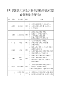 T梁预制厂危险源告知牌