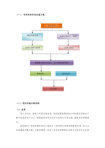 货物技术方案 - 副本